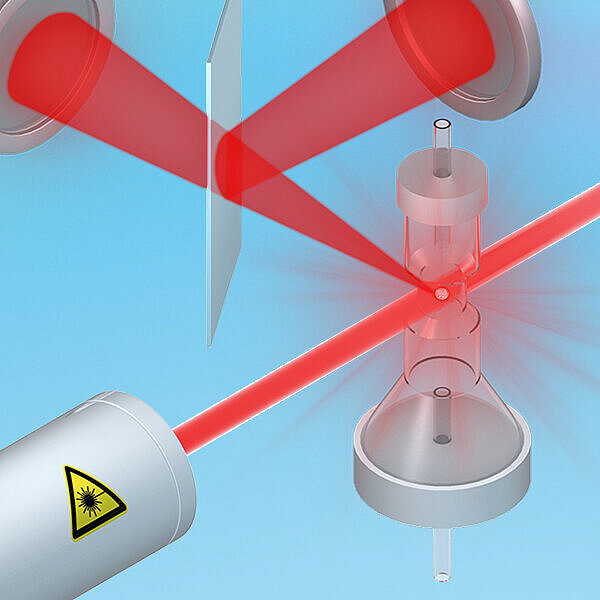 Fluorescence flow cytometry