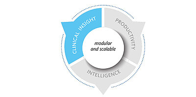 Clinical Insights