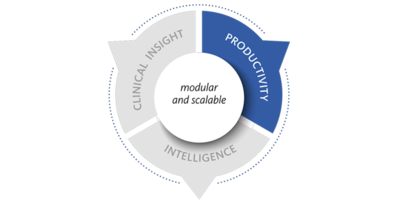 Productivity Values